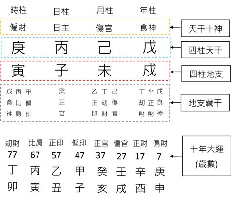 日柱怎麼看|八字基礎教學總整理,八字算命入門全攻略（21分鐘理解）